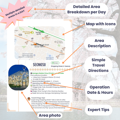 multiple detailed area per day map with icons area description simple travel instructions directions operation date hours expert tips area photo