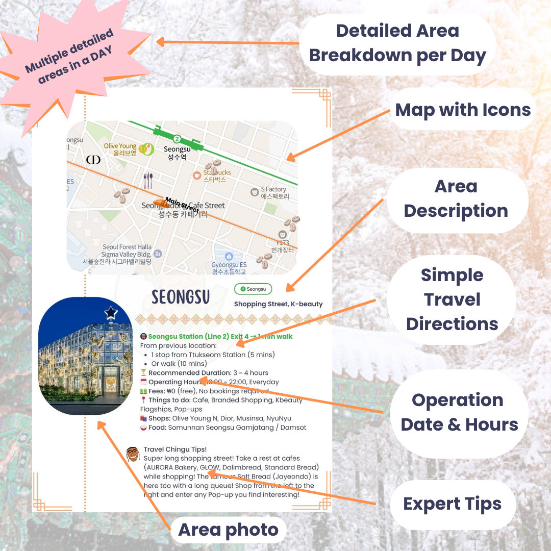 multiple detailed area per day map with icons area description simple travel instructions directions operation date hours expert tips area photo